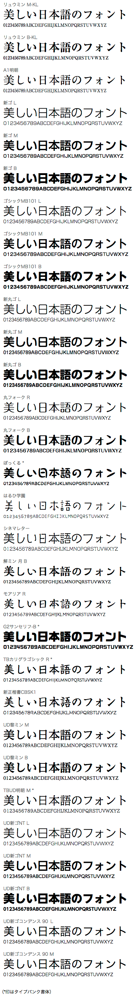 モリサワwebフォントが無料で使えるレンタルサーバー3社の比較 くまはは日記